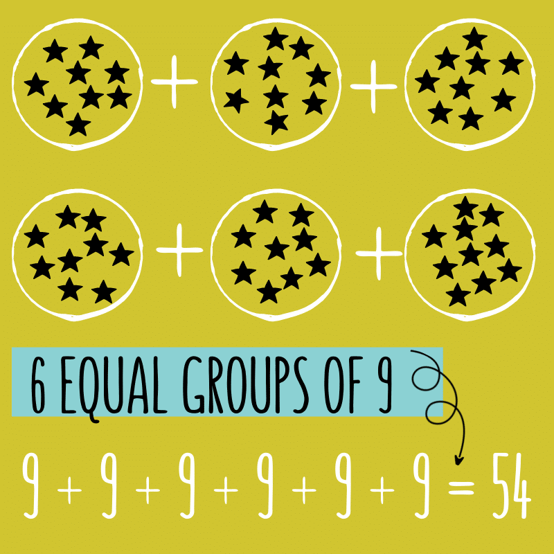 Multiplication Chart Free Printable: The Best 0-12 Times Table Chart ...